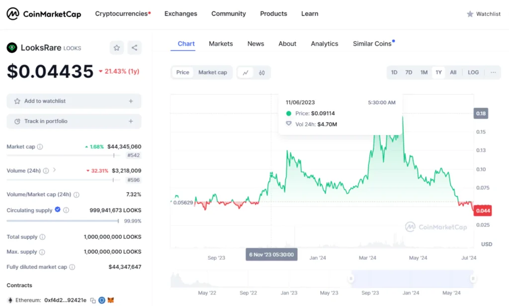 LooksRare Token